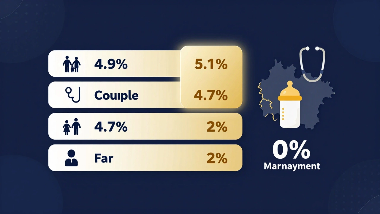 Пять программ господдержки ипотеки в России, изображённые символами без текста.